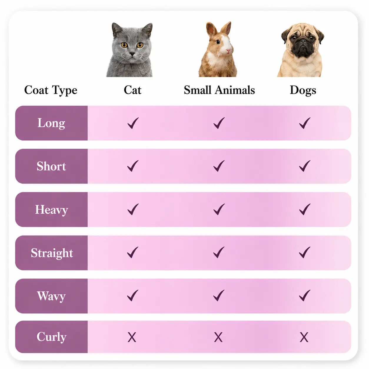 Professional Pet Grooming Brush for Shedding and Deshedding, Suitable for Short and Long Haired Dogs, Cats, and Small Animals, 7.8 Inches Long, 155g Weight